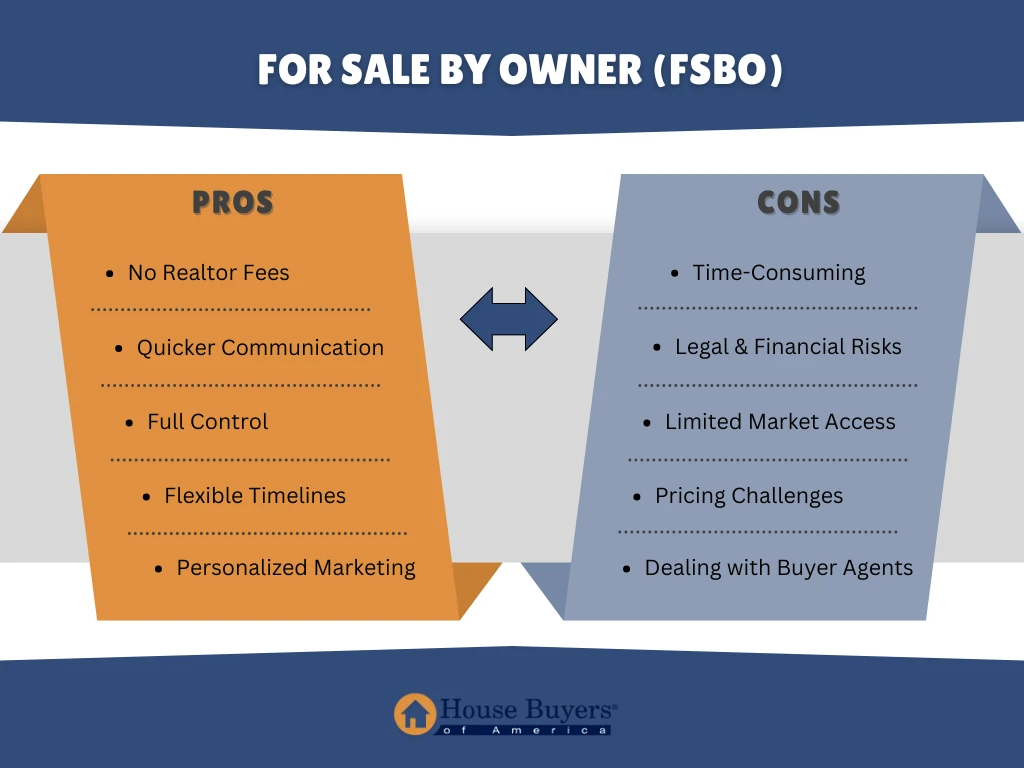 FSBO Infographic
