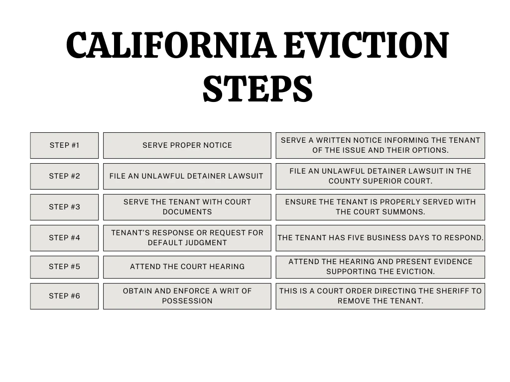 Ca eviction steps