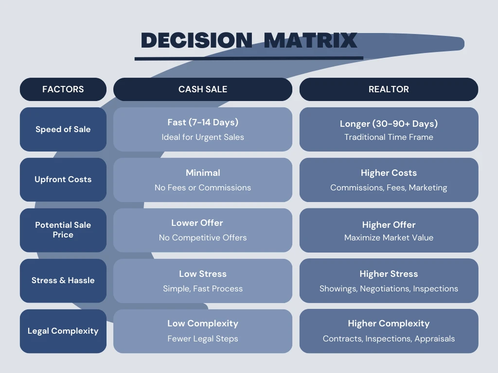 We Buy Houses For Cash Las Vegas, We Buy Houses For Cash Las Levas, Nv