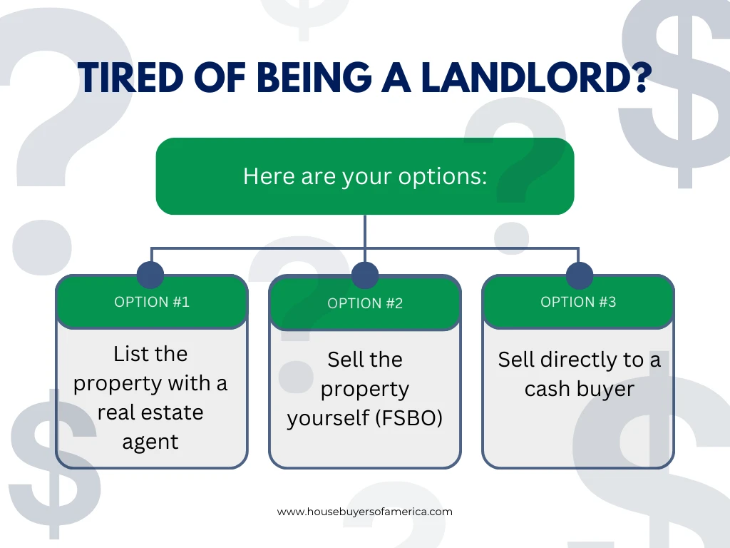 Tired of being a landlord graphic