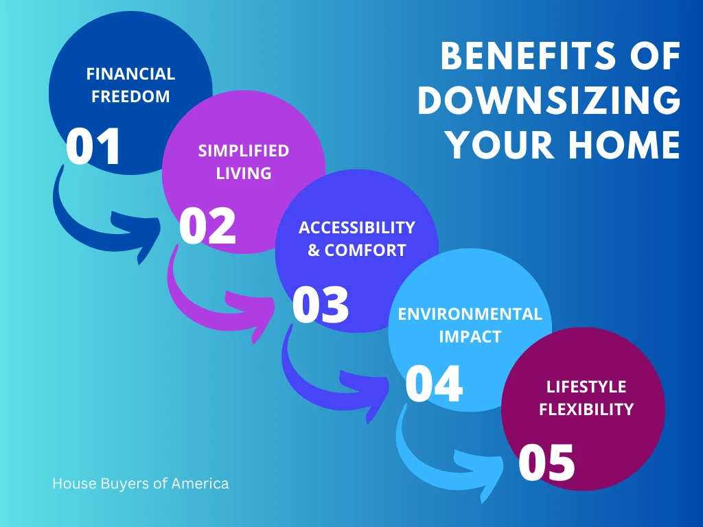 Benefits of downsizing your home