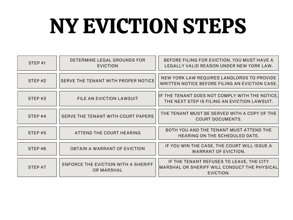 NY eviction steps image