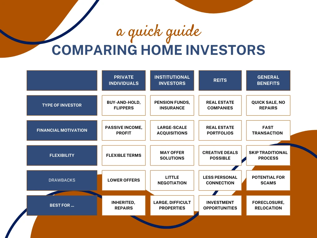 Home investor infographic