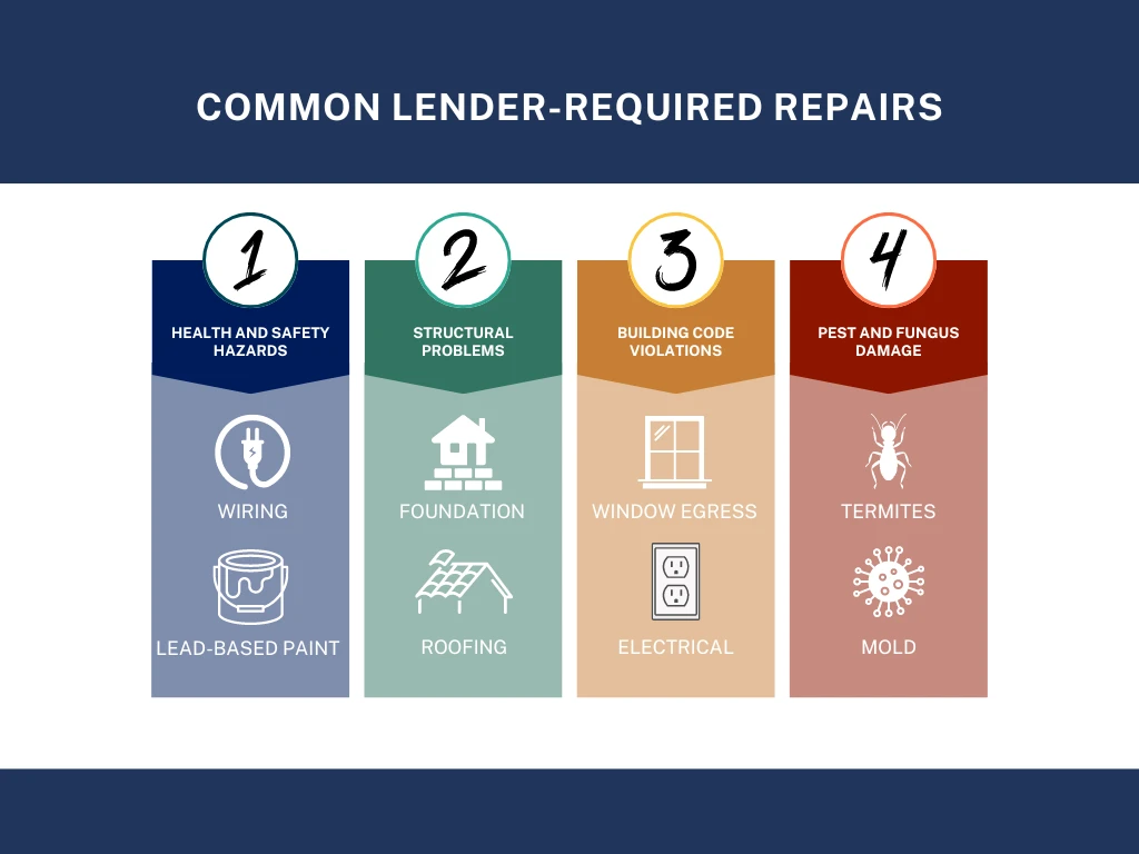 Common Lender Required Repairs Infographic