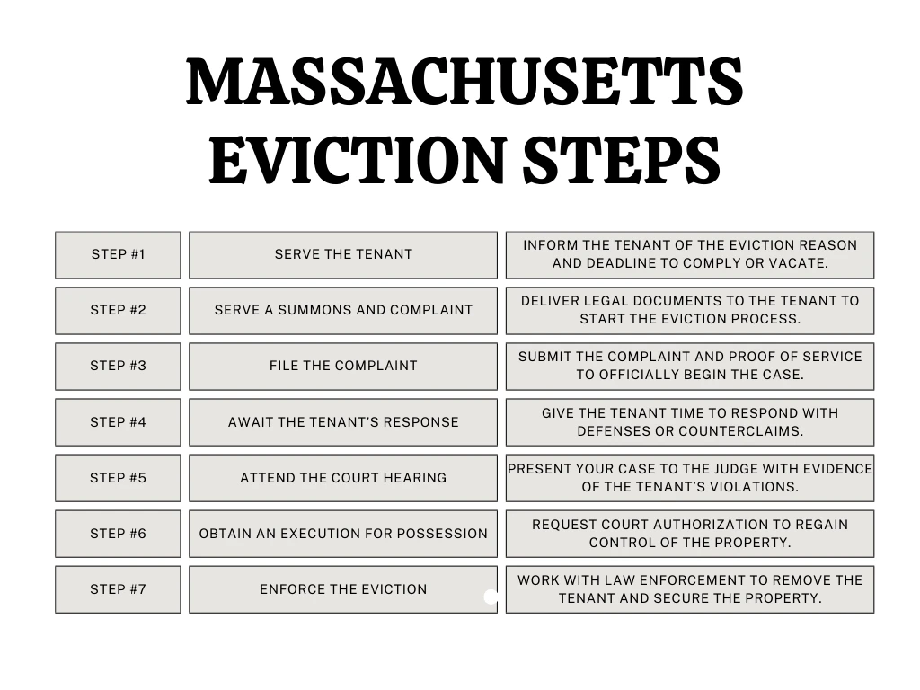 MA eviction steps info