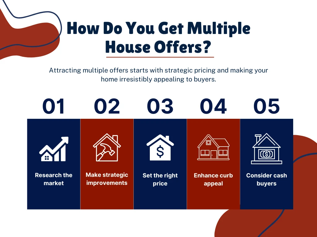 How to get multiple offers for a house