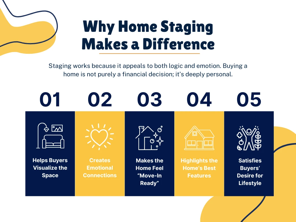 Why home staging makes a difference infographic