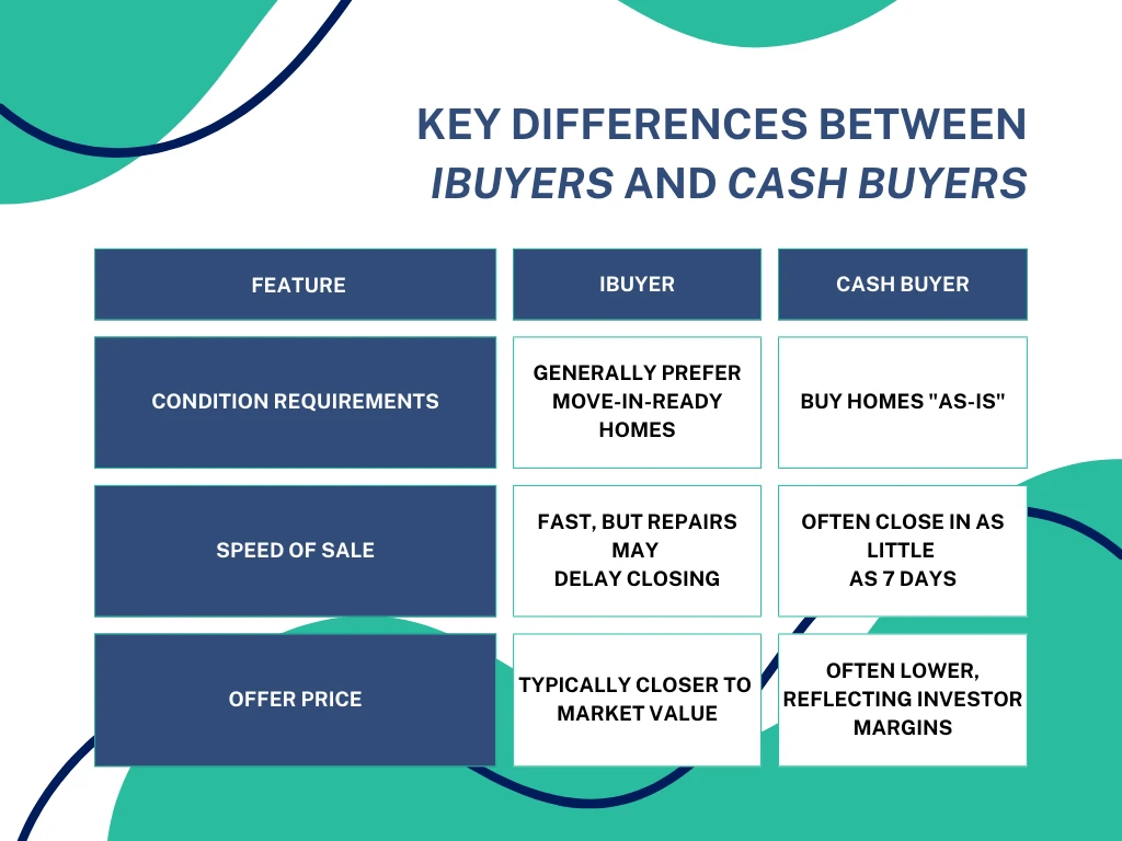 Key differences between ibuyers and cash buyers