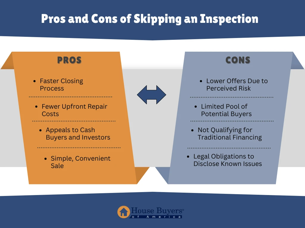 How to prepare for a home inspection infographic