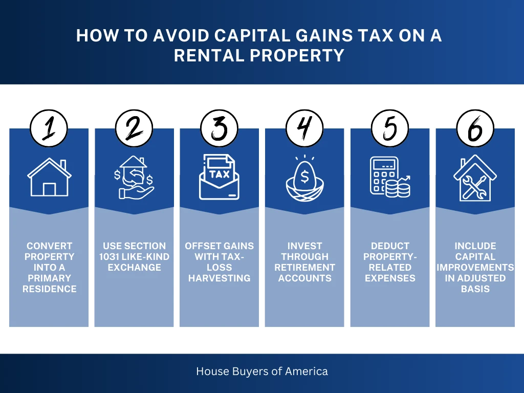 Move Back Into Rental Property To Avoid Capital Gains Uk