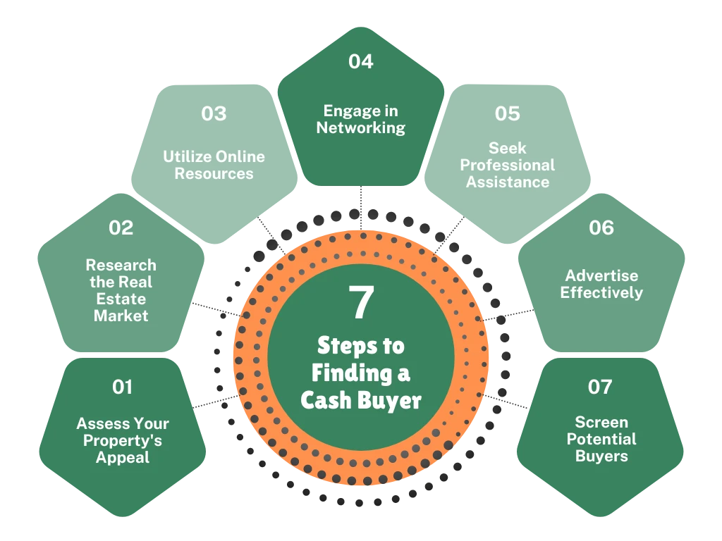 Cash buyer infographic