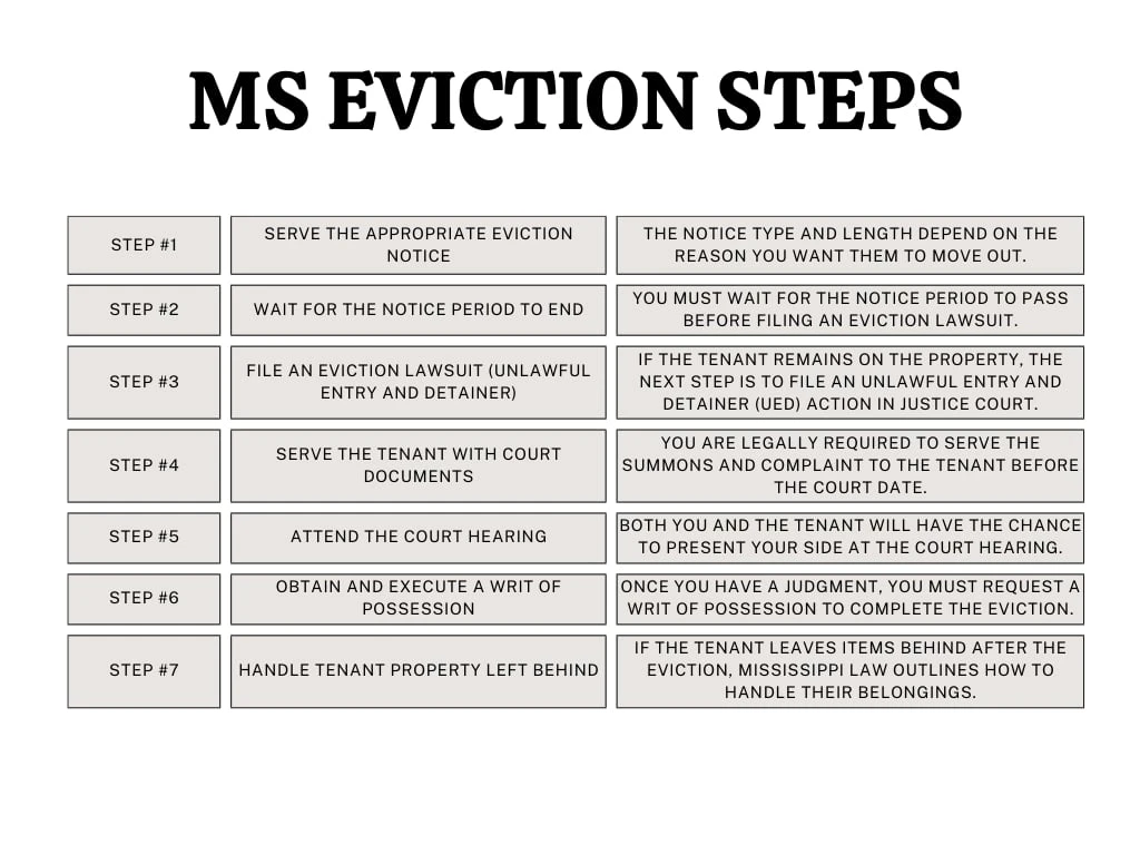 MS Eviction Steps