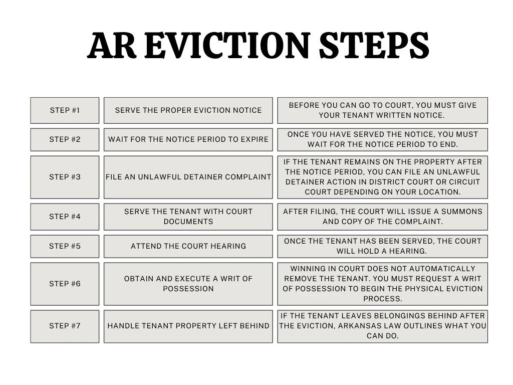 AR infographic