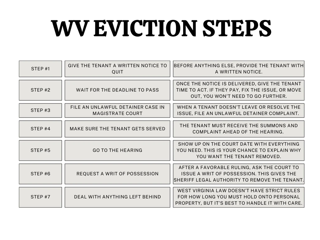 wv infographic