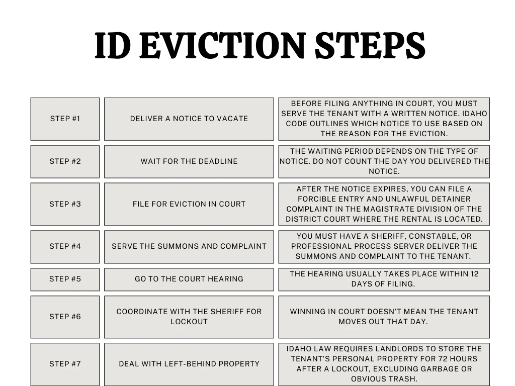 id infographic