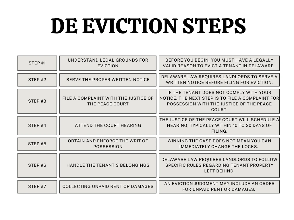 DE infographic