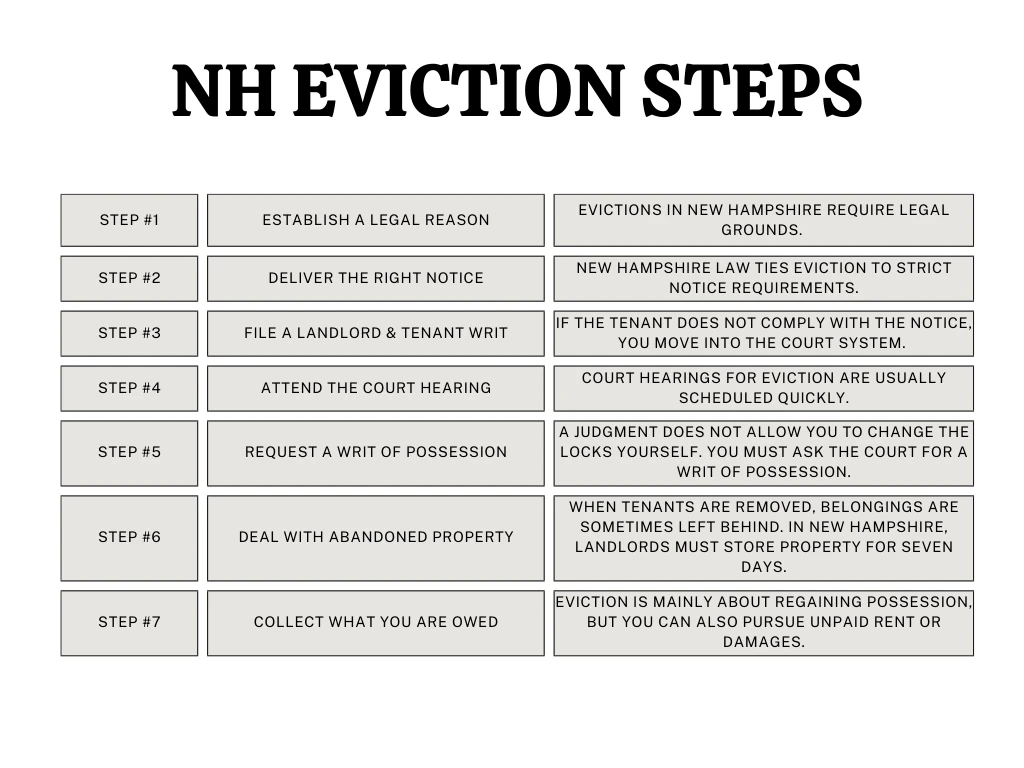 nh infographic