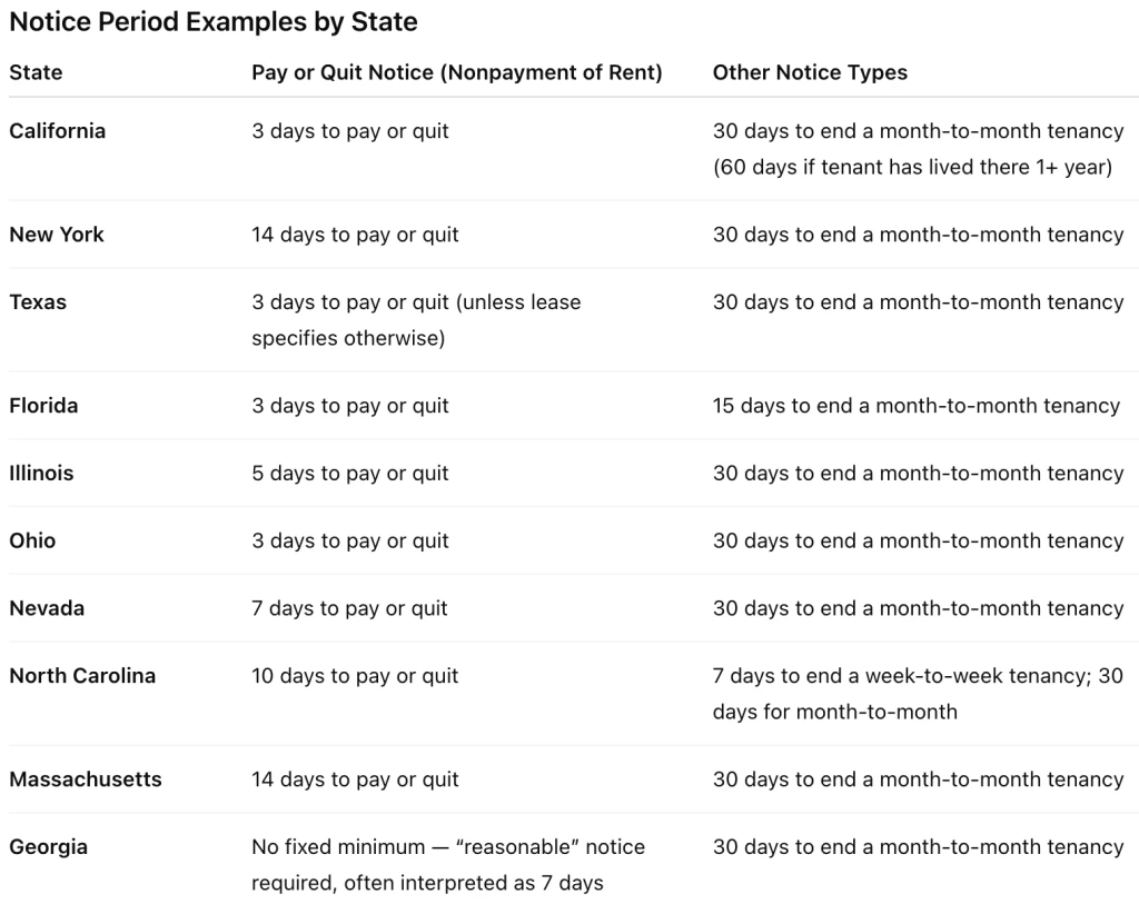 eviction table