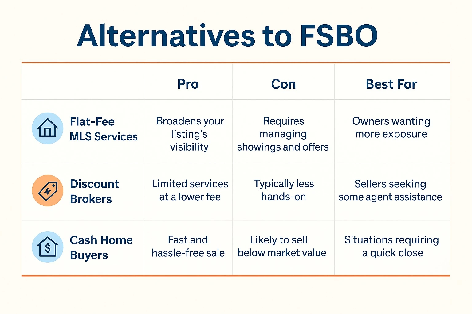 Alternatives to FSBO
