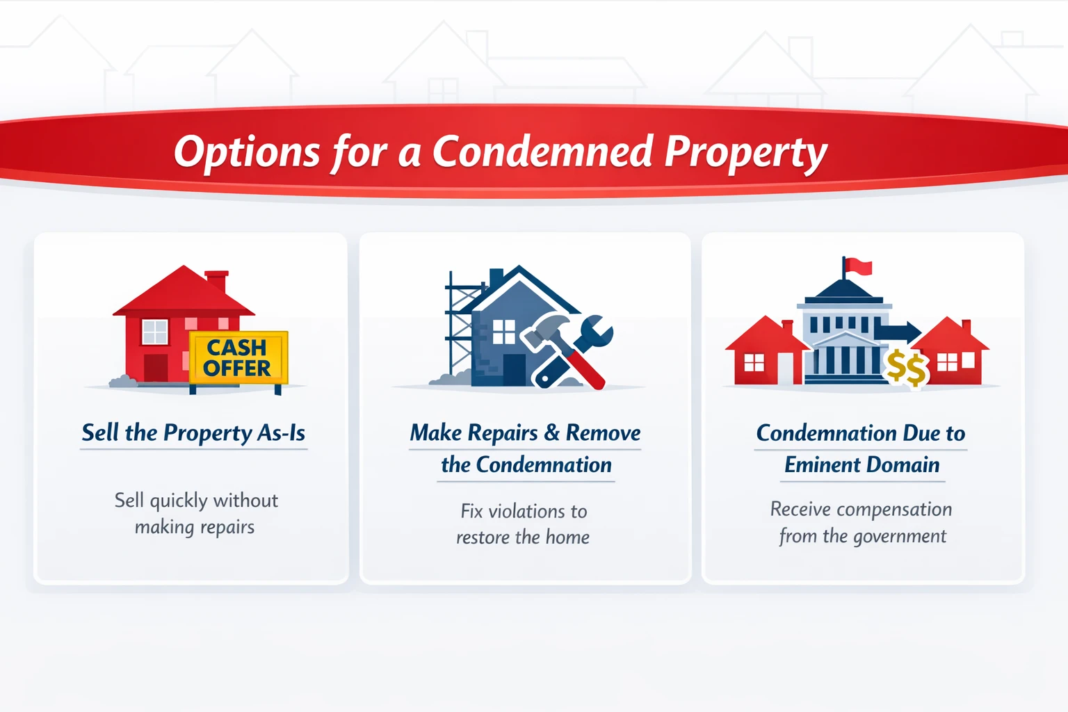 Options for condemned property
