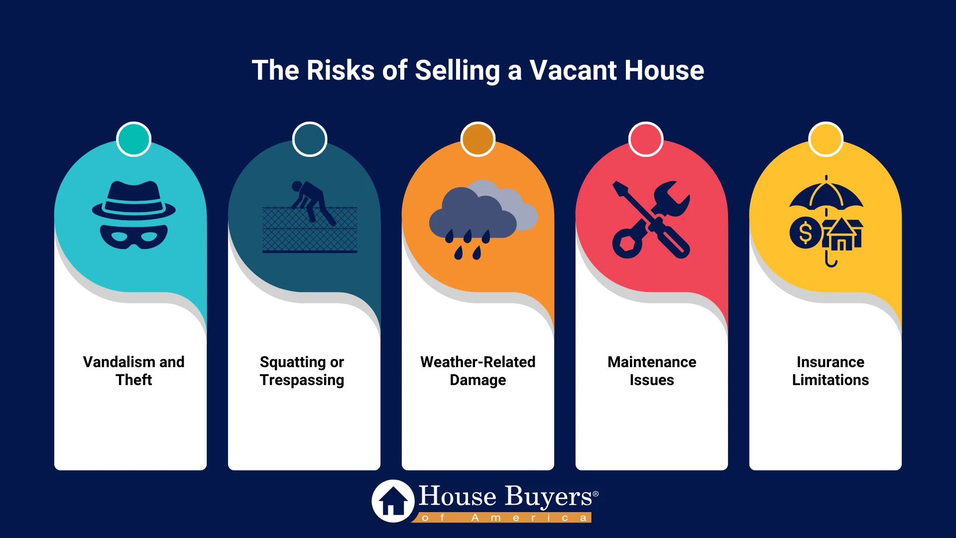The Risks of Selling a Vacant House