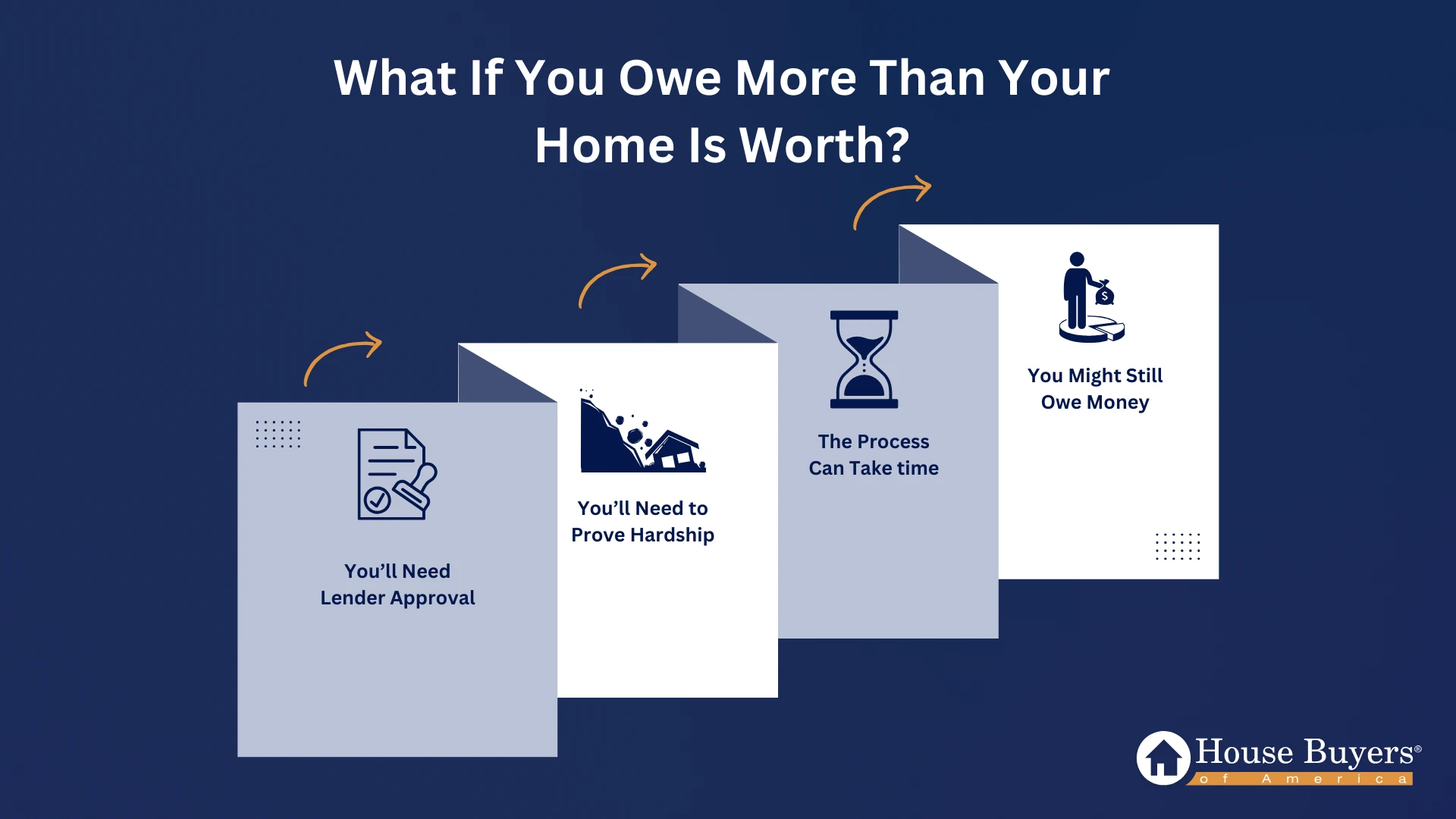 What If You Owe More Than Your Home Is Worth