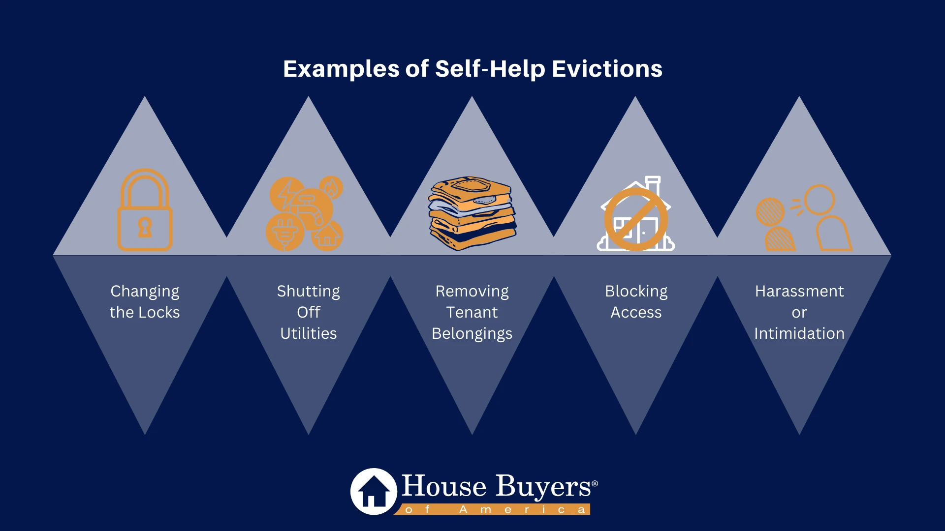 Examples of Self-Help Evictions