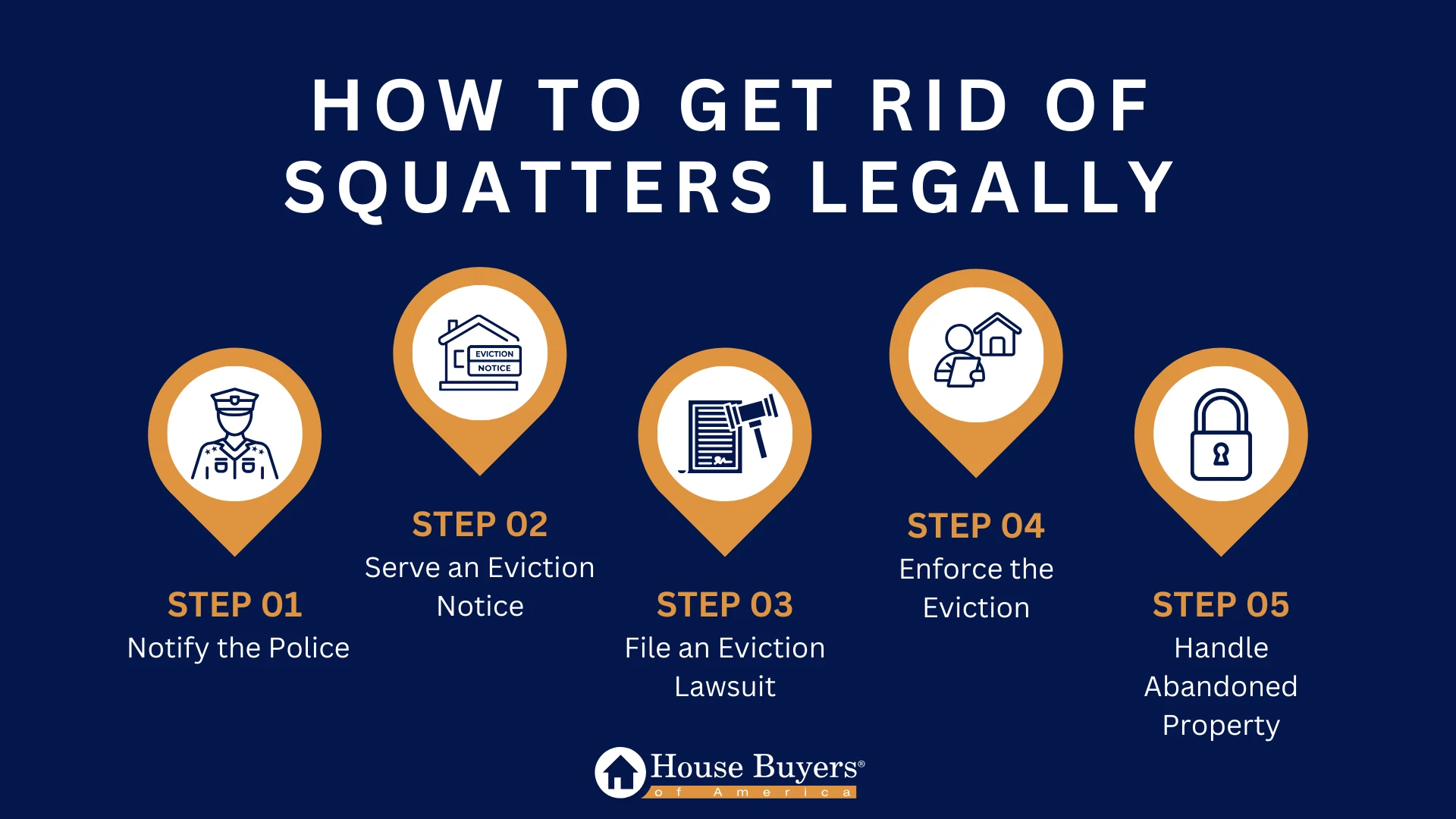How to Get Rid of Squatters Steps