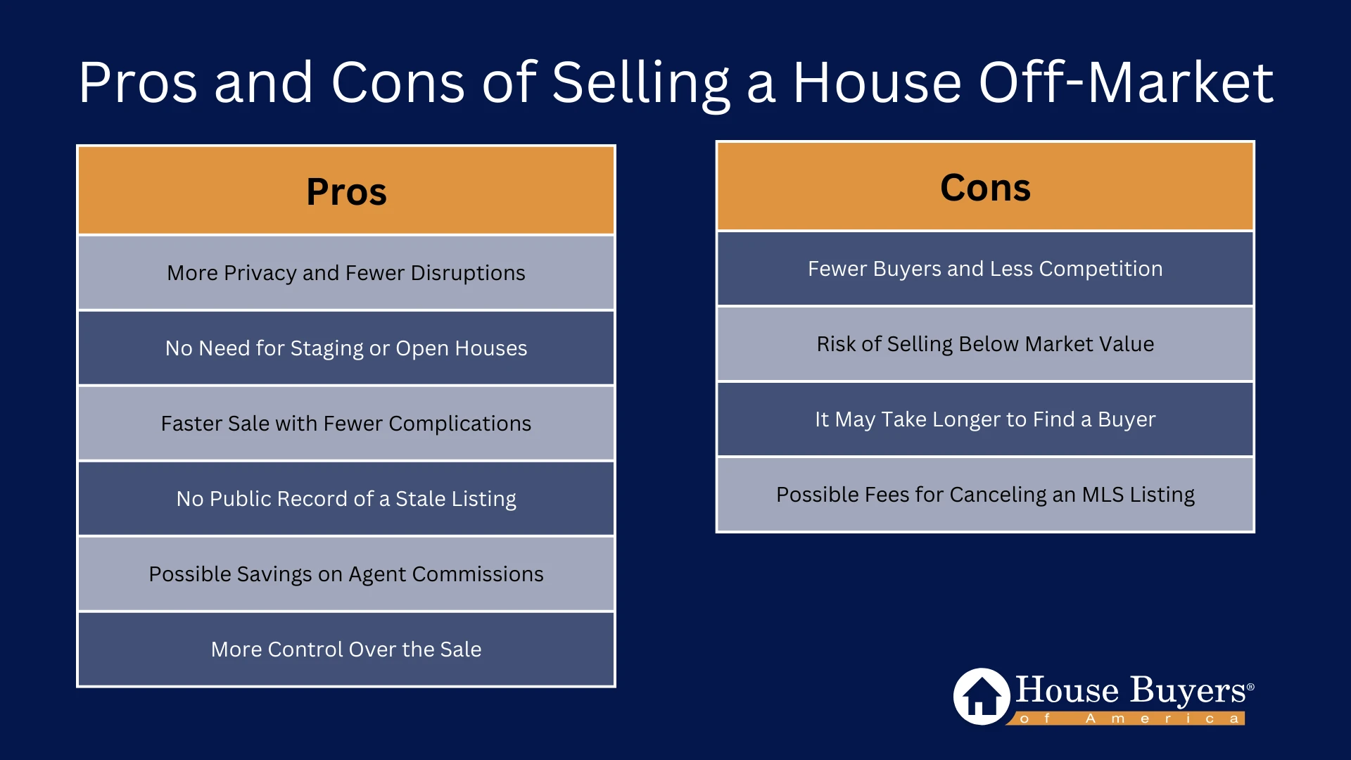 Pros and Cons of Selling a House Off-Market graphic