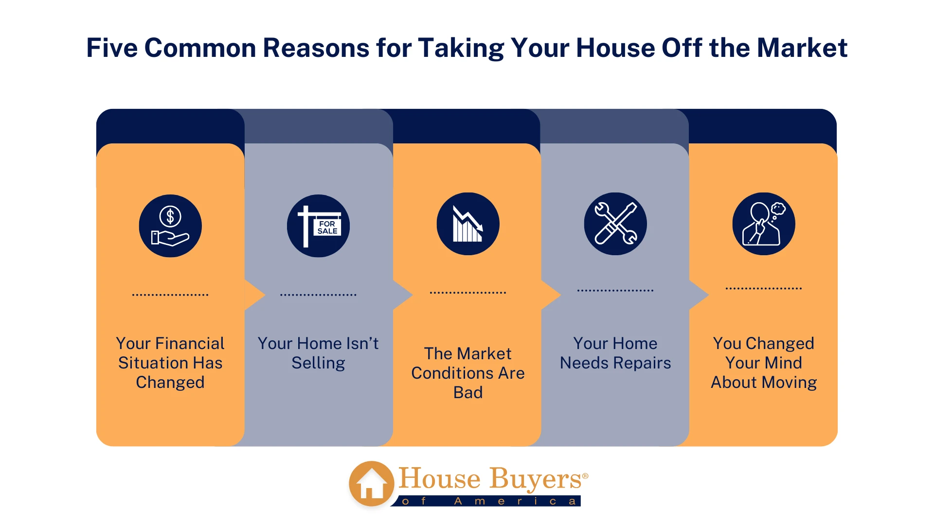 Five Common Reasons for Taking Your House Off the Market
