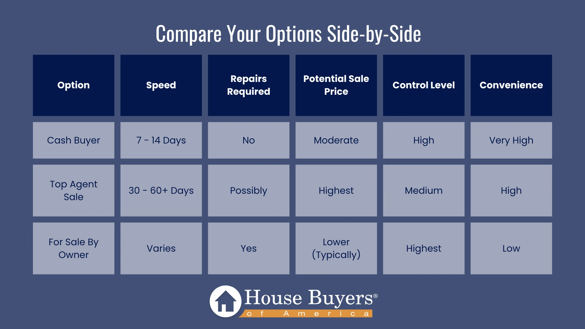Compare Your Options Side-by-Side