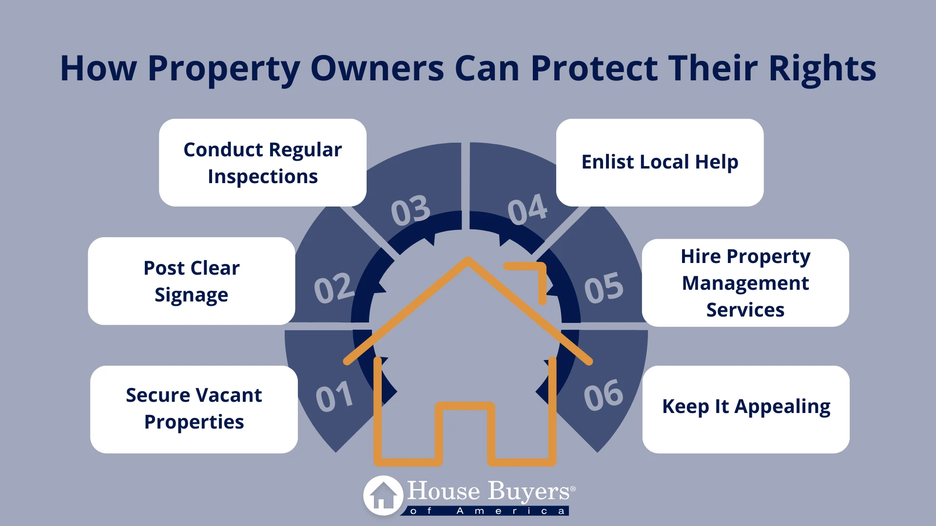How Property Owners Can Protect Their Rights