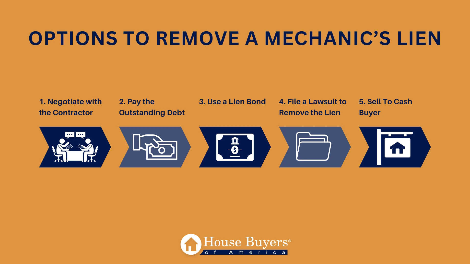 options to remove a mechanics lien