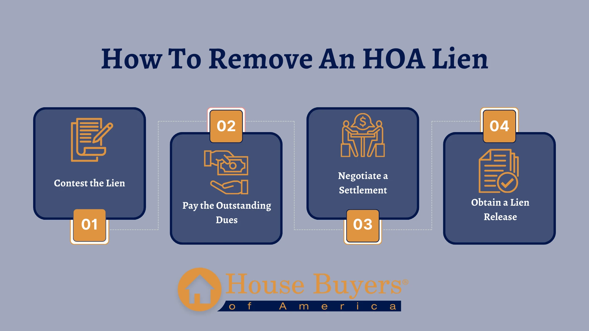 How To Remove An HOA Lien - guide