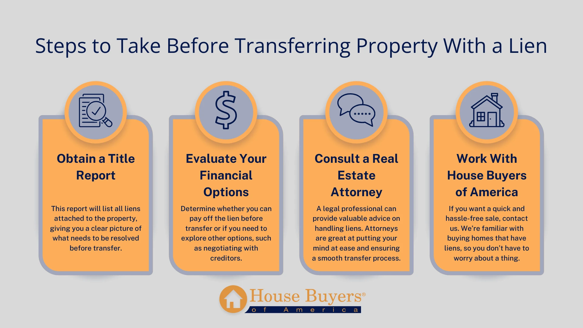 Steps to Take Before Transferring Property With a Lien