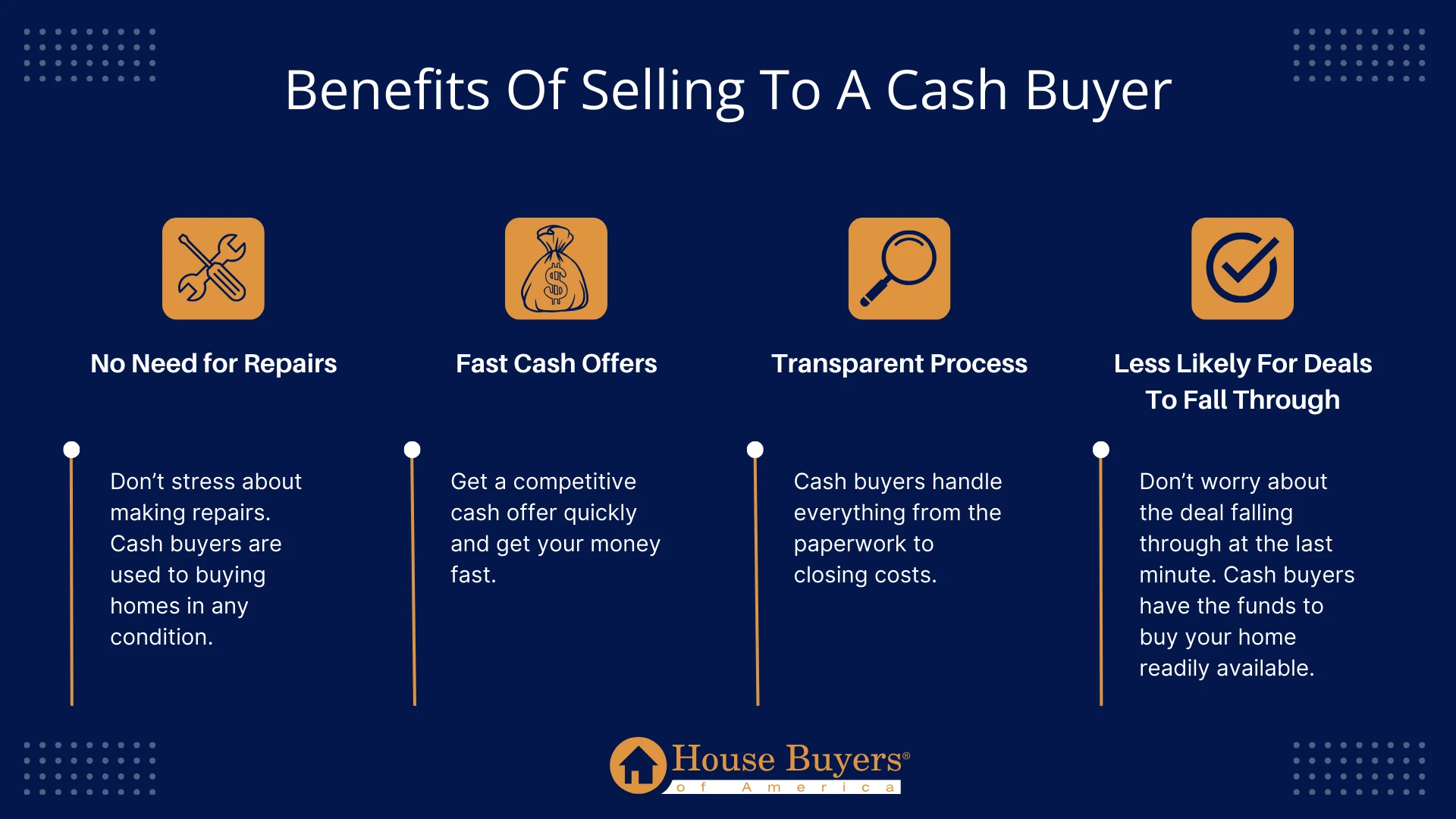 We Buy Houses Las Legas, We Buy Houses Las Vegas, Nv