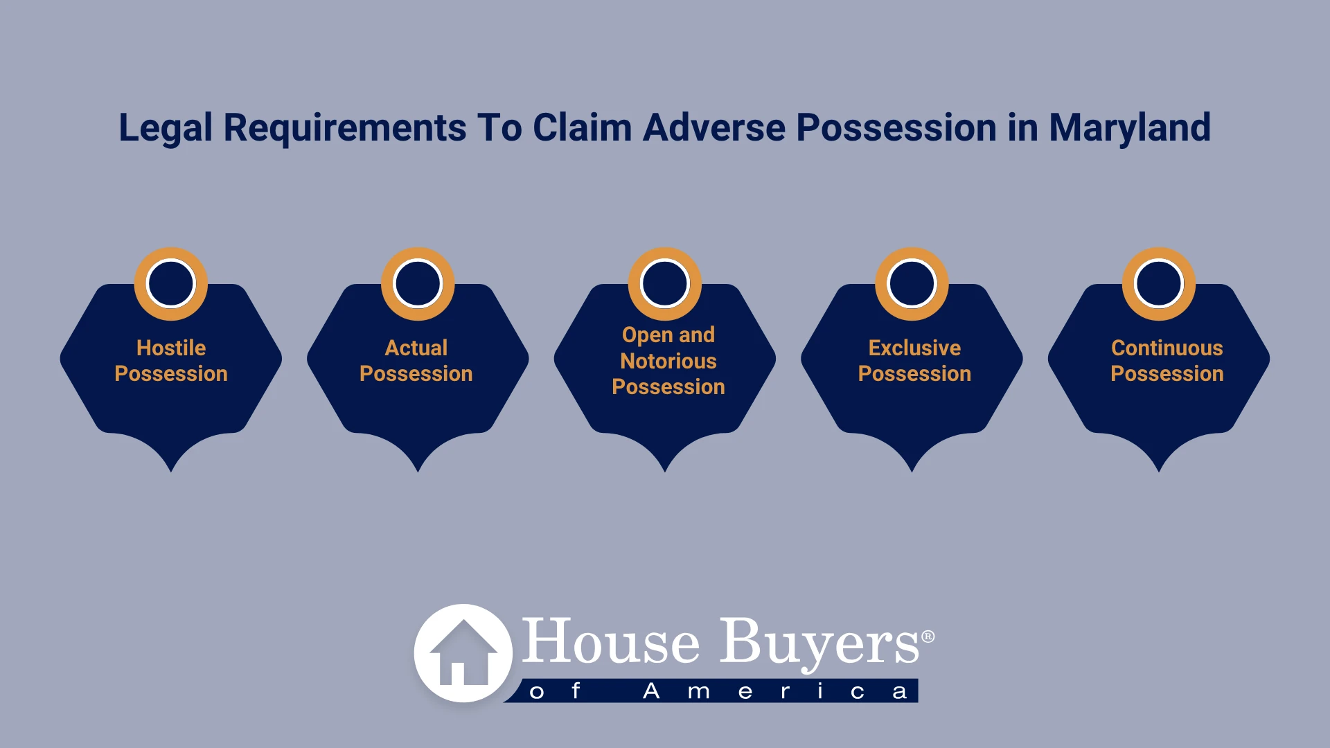 Legal Requirements To Claim Adverse Possession in Maryland