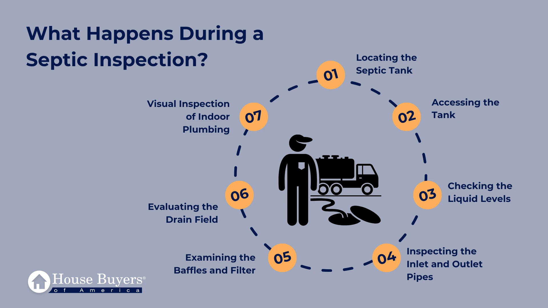 What Happens During a Septic Inspection