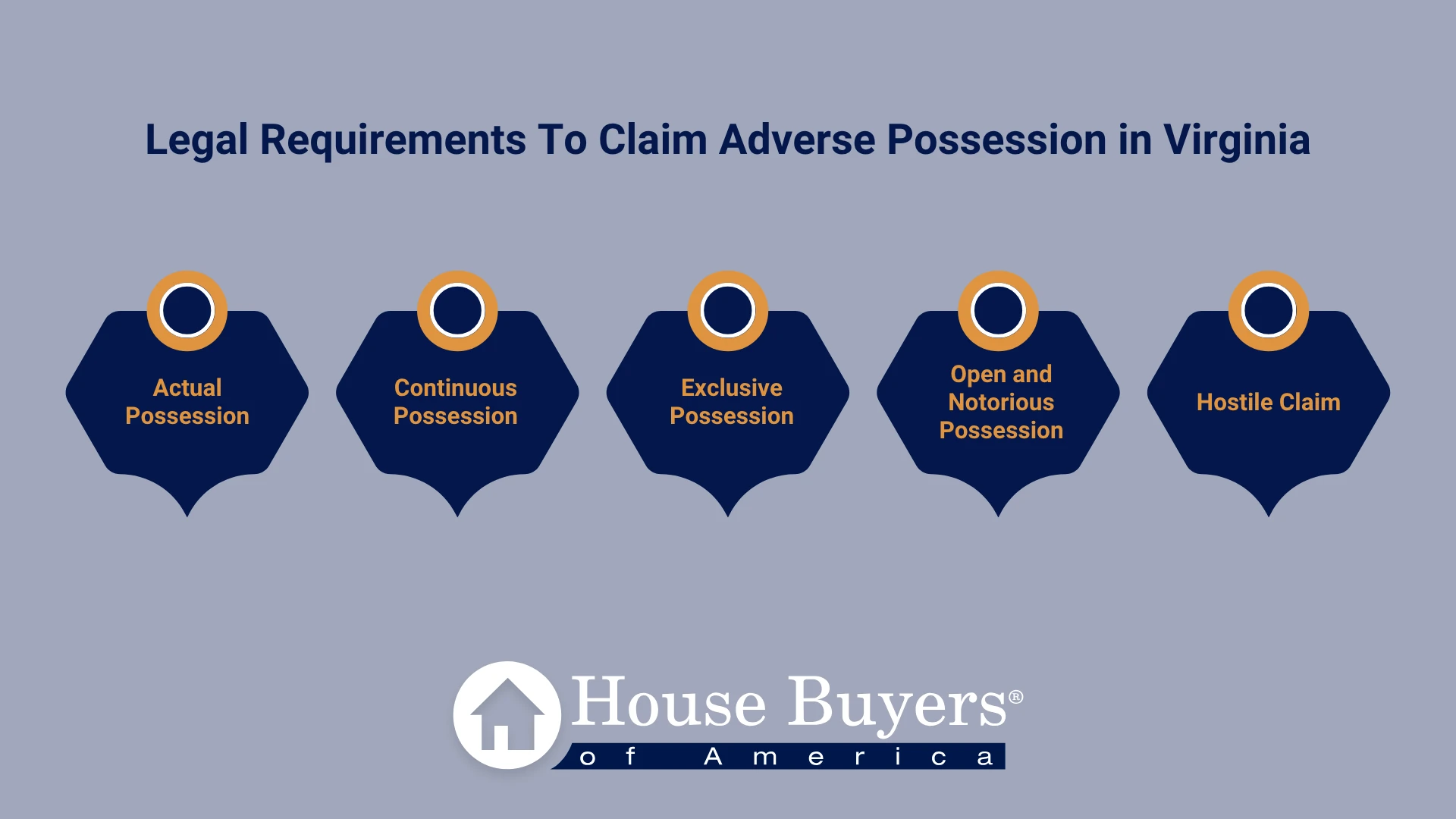 
Legal Requirements To Claim Adverse Possession in Virginia