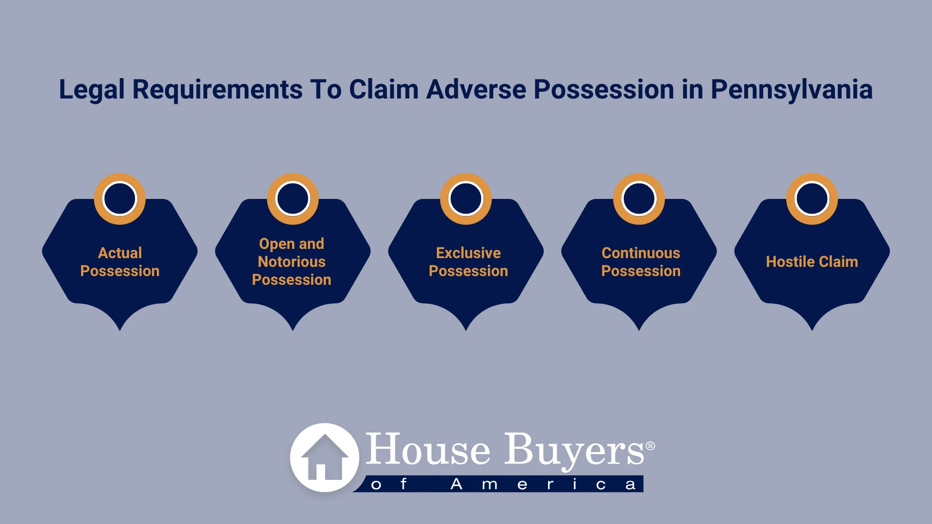 Legal Requirements To Claim Adverse Possession in Pennsylvania