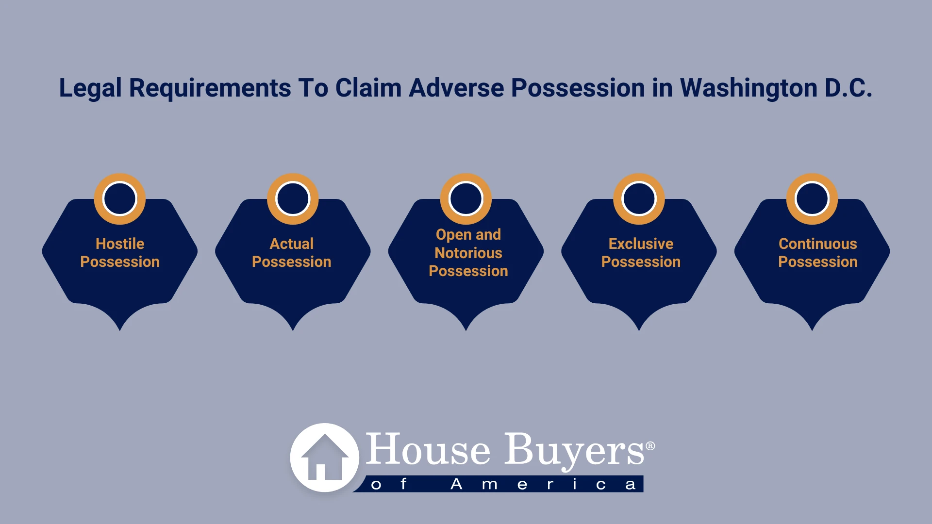 Legal Requirements To Claim Adverse Possession in Washington D.C.