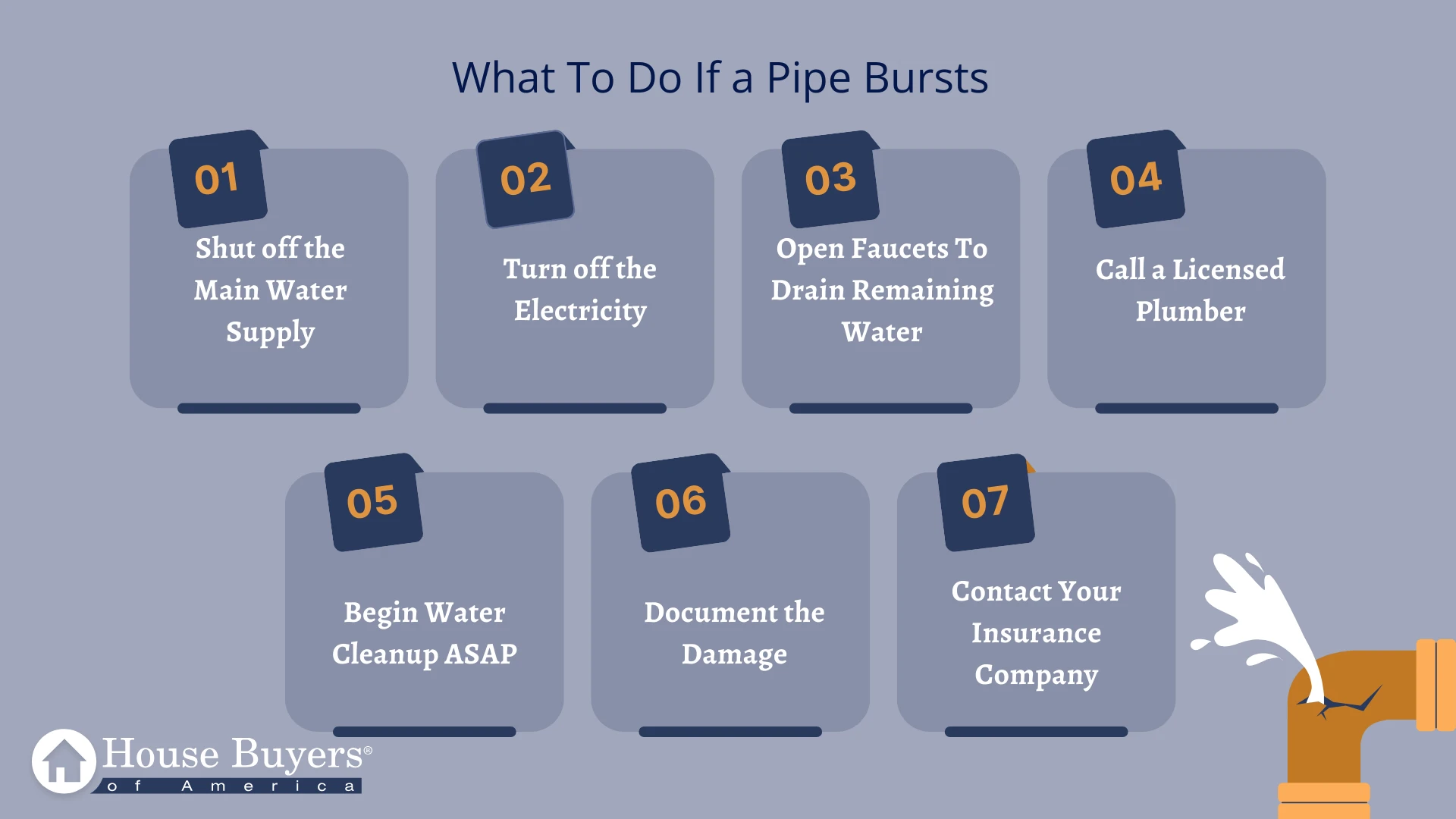 What To Do If a Pipe Bursts