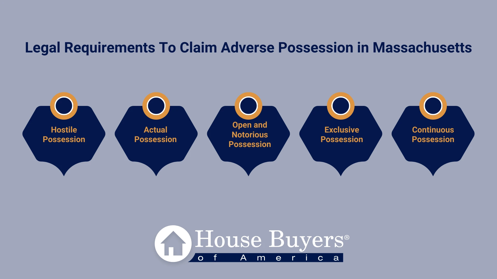 Legal Requirements To Claim Adverse Possession in Massachusetts