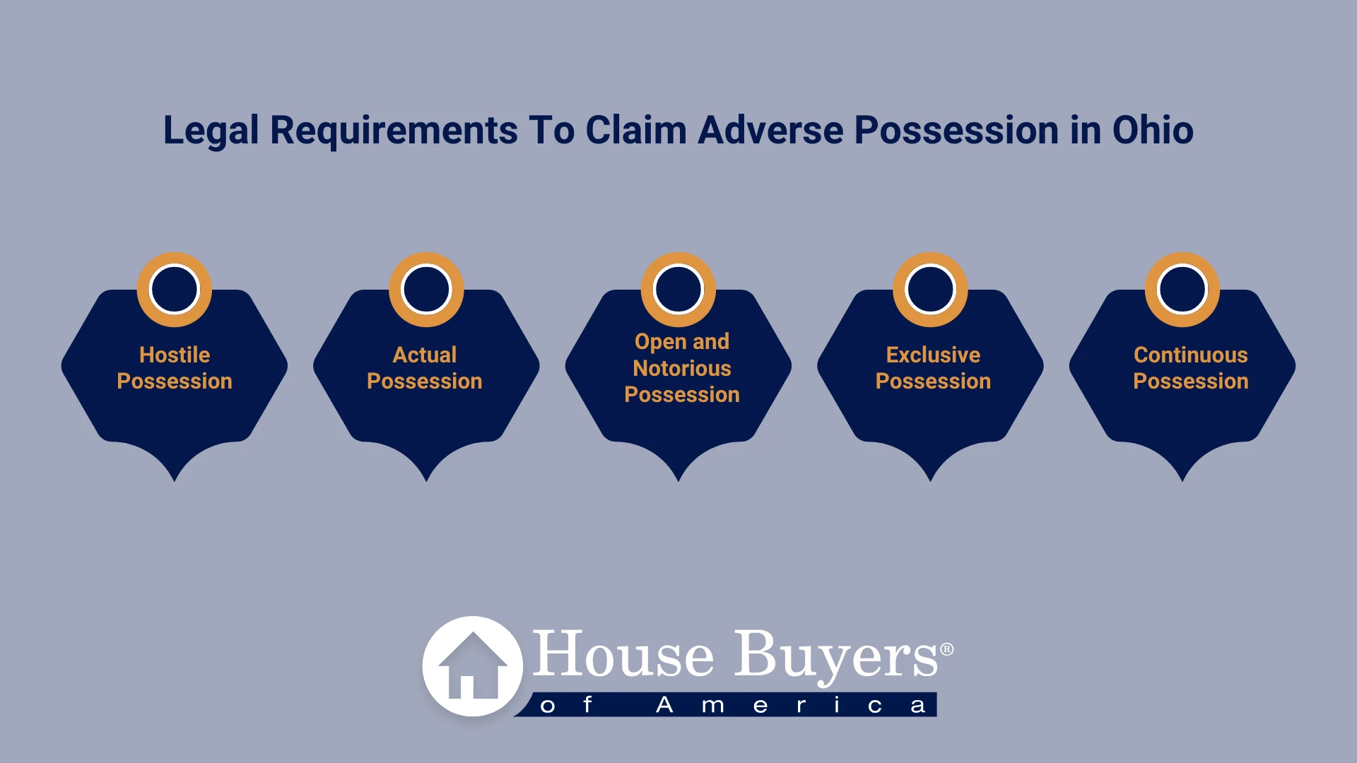 Legal Requirements To Claim Adverse Possession in Ohio