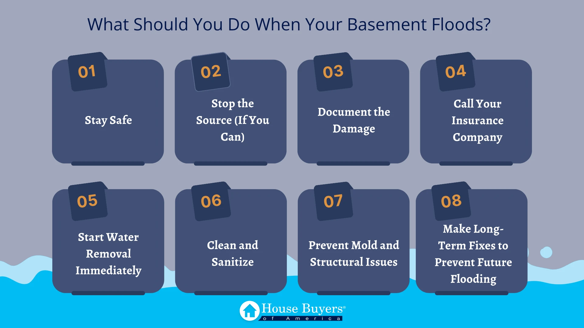 what should you do when your basement floods
