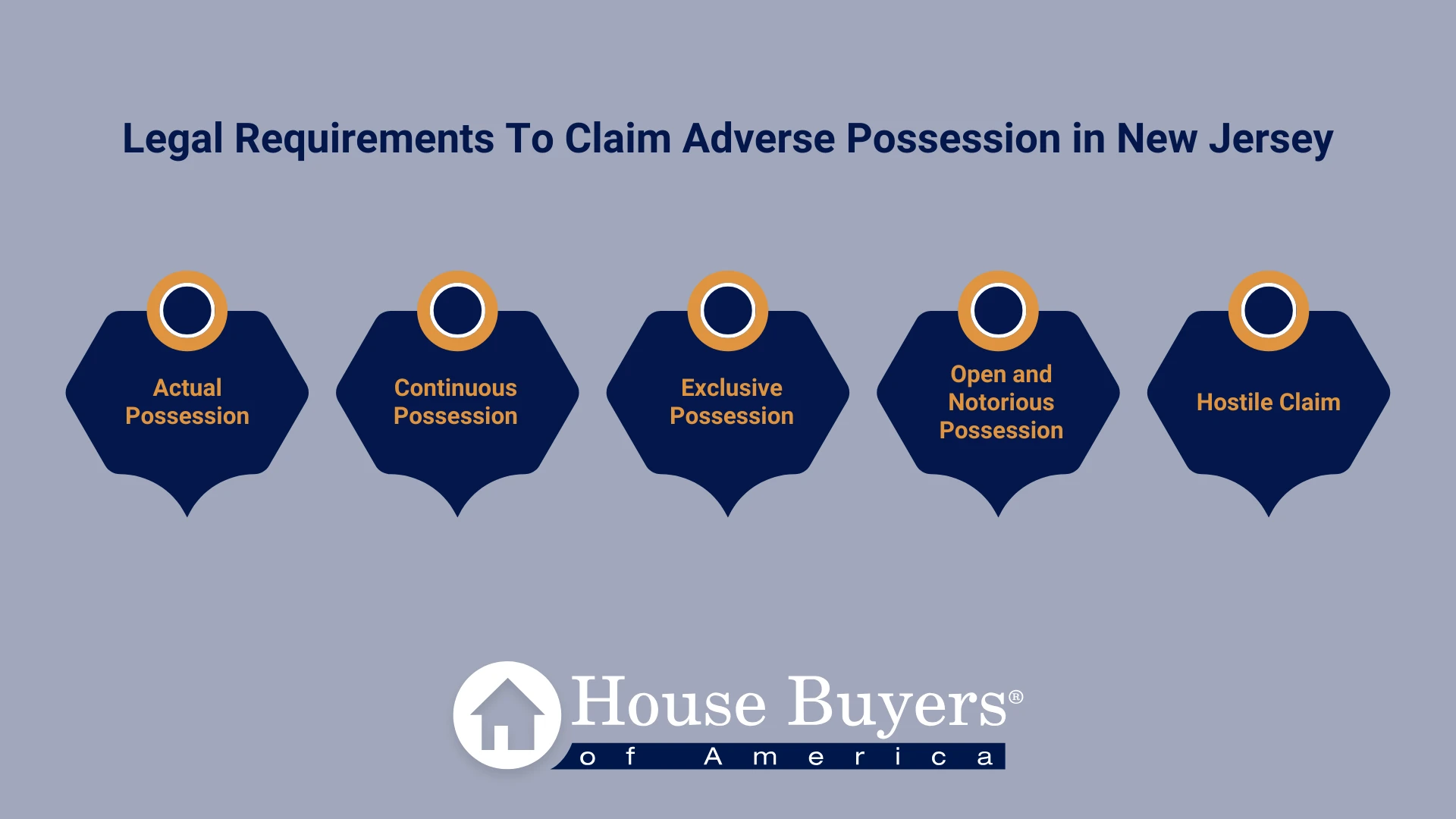 Legal Requirements To Claim Adverse Possession in New Jersey