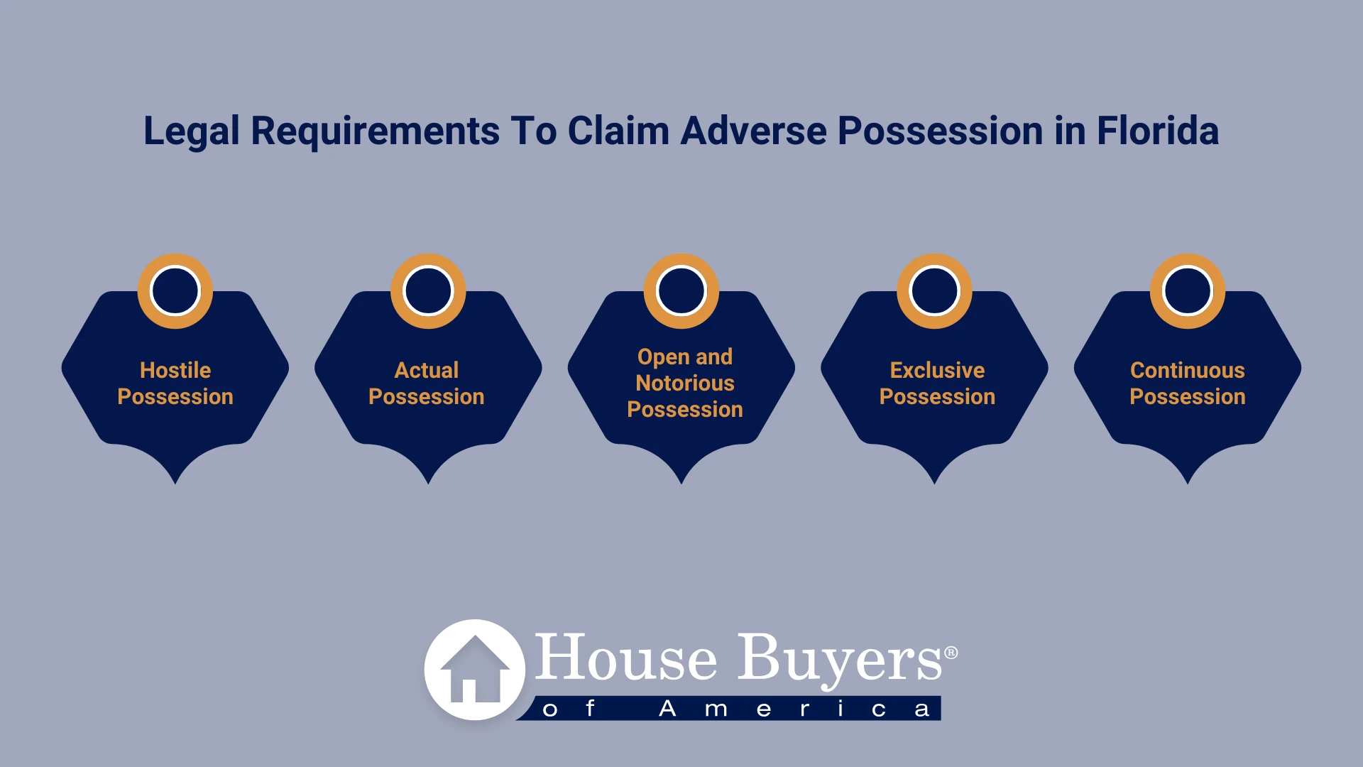 Legal Requirements To Claim Adverse Possession in Florida