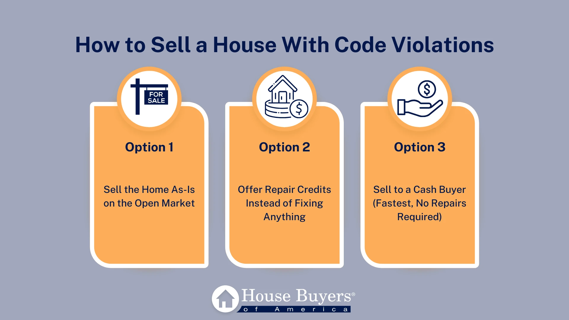 How to Sell a House With Code Violations (Without Making Repairs)