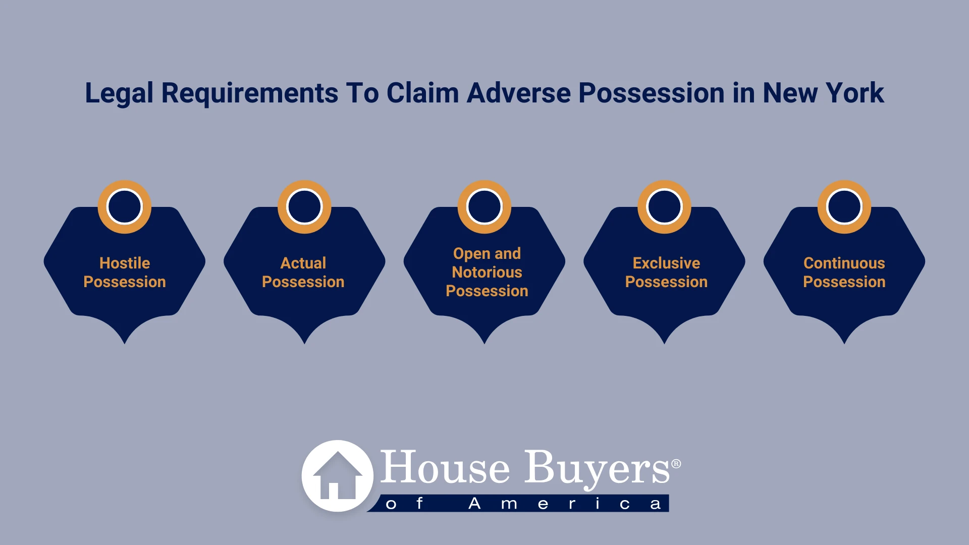 Legal Requirements To Claim Adverse Possession in New York