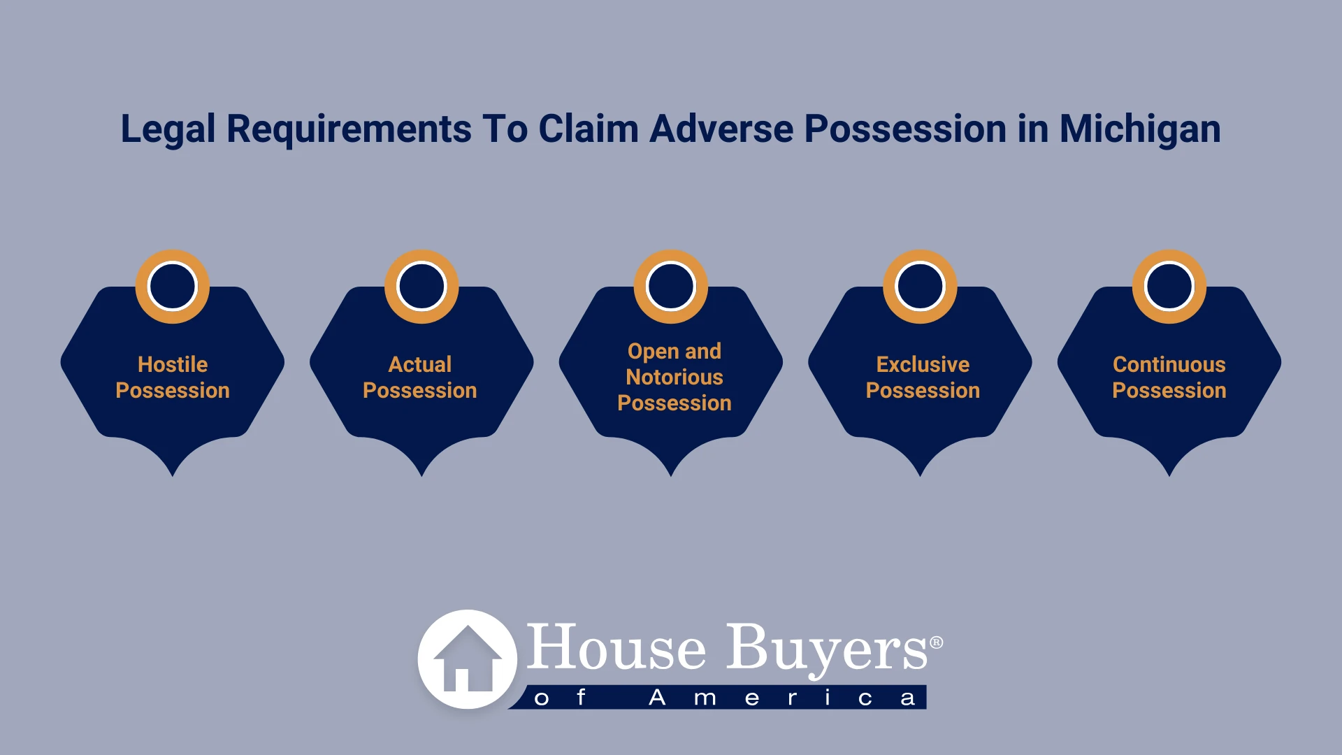 Legal Requirements To Claim Adverse Possession in Michigan